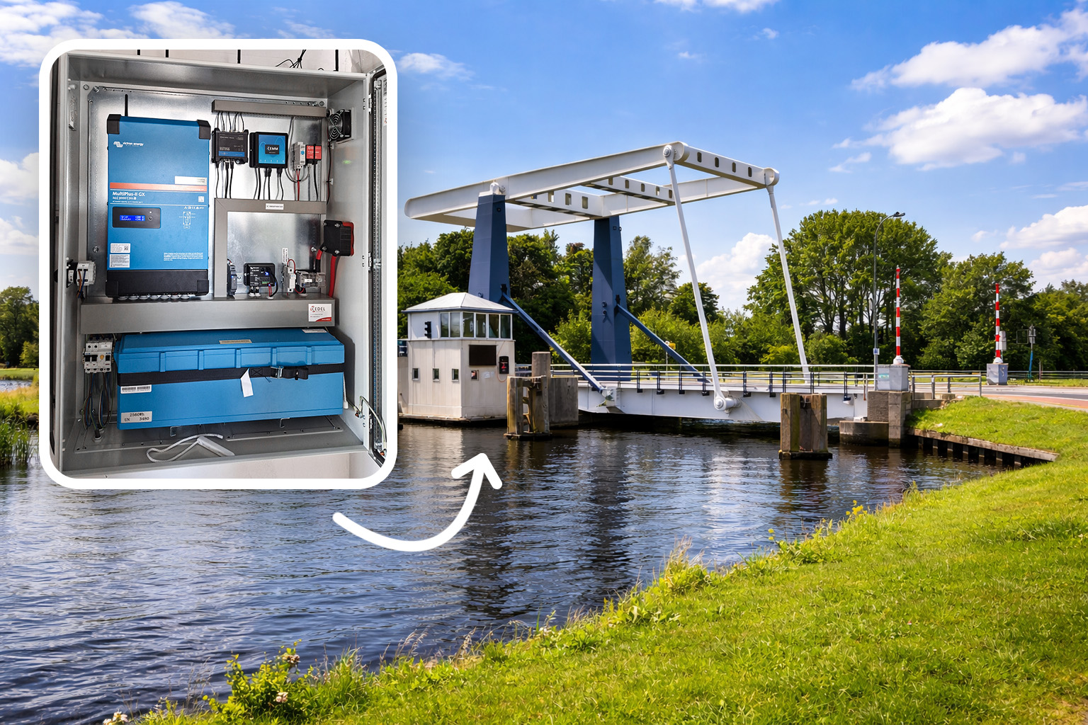 Energiemonitoring bruggen Provincie Groningen